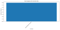 Thumbnail for version as of 12:06, 3 April 2025
