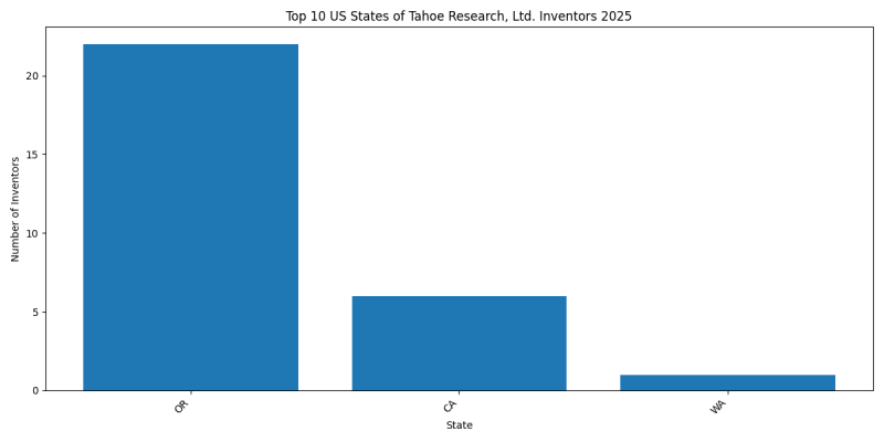 Tahoe Research, Ltd. Inventor States 2025 - Up to April 2025
