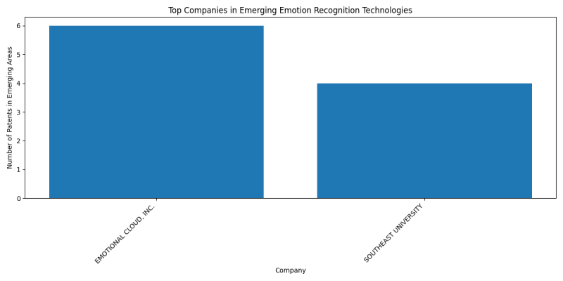 Top Companies in Emerging Emotion Recognition Technologies.png