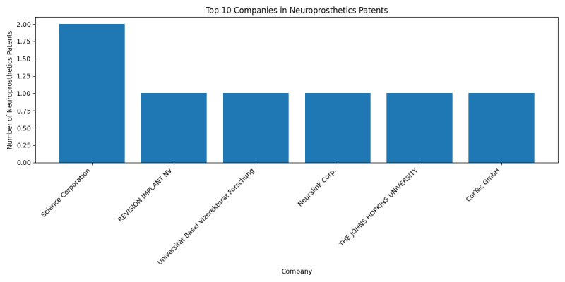 Top Companies in Neuroprosthetics.png