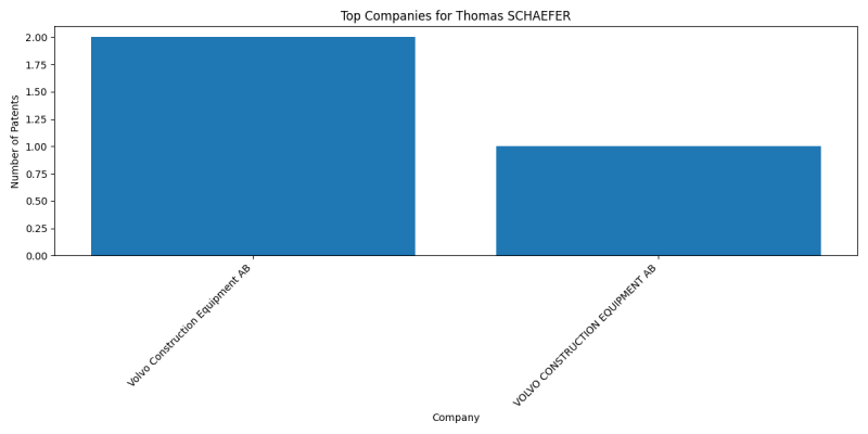 Thomas SCHAEFER Top Companies.png