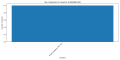 Thumbnail for version as of 05:11, 12 March 2025