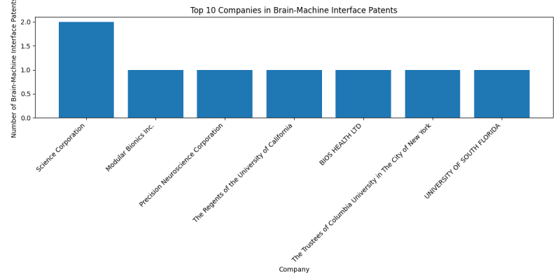 Top Companies in Brain-Machine Interface.png