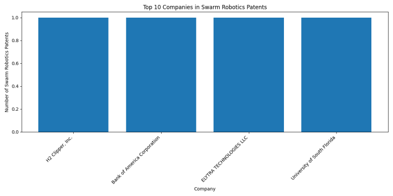 Top Companies in Swarm Robotics.png