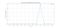 Thumbnail for version as of 03:44, 12 December 2024