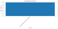 Thumbnail for version as of 10:31, 31 March 2025