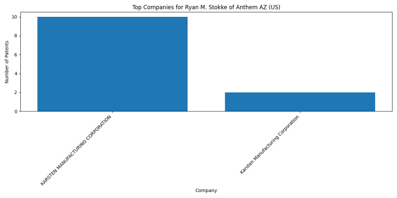 Ryan M. Stokke of Anthem AZ (US) Top Companies.png