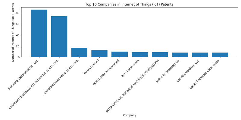 Top Companies in Internet of Things (IoT).png