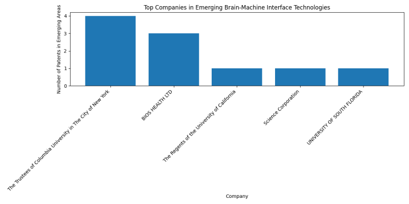 Top Companies in Emerging Brain-Machine Interface Technologies.png