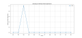 Thumbnail for version as of 04:14, 31 March 2025