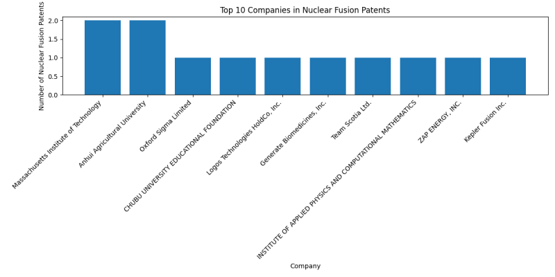 Top Companies in Nuclear Fusion.png