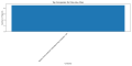 Thumbnail for version as of 08:40, 2 May 2025