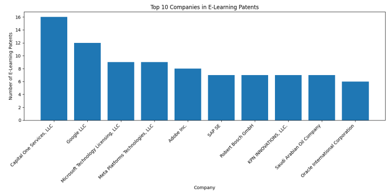 Top Companies in E-Learning.png