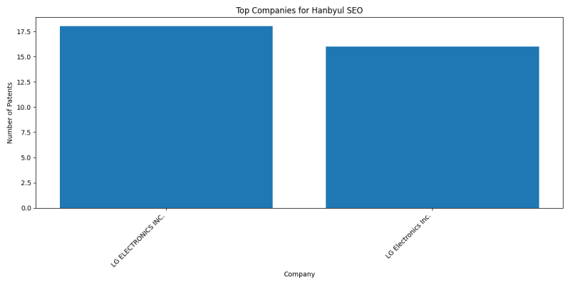 Hanbyul SEO Top Companies.png