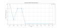 Thumbnail for version as of 15:44, 2 May 2025