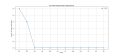 Thumbnail for version as of 09:51, 31 March 2025