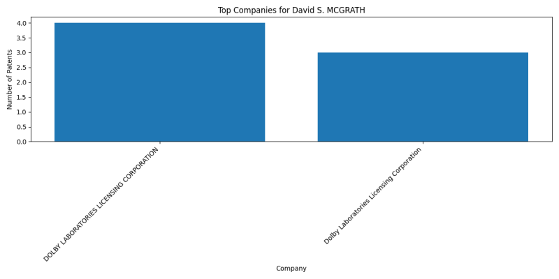 David S. MCGRATH Top Companies.png