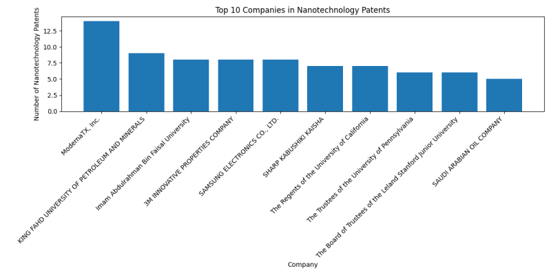 Top Companies in Nanotechnology.png