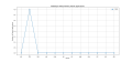 Thumbnail for version as of 02:52, 25 March 2025