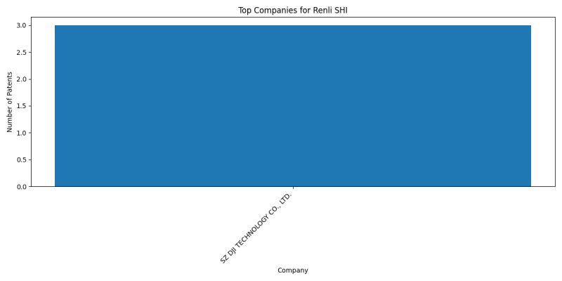 Renli SHI Top Companies.png