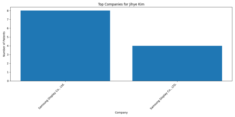 Jihye Kim Top Companies.png