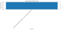 Thumbnail for version as of 05:47, 26 March 2025