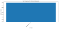Thumbnail for version as of 15:51, 4 April 2025