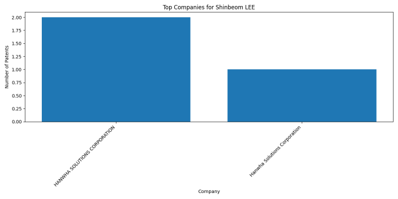 Shinbeom LEE Top Companies.png