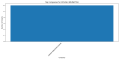 Thumbnail for version as of 14:05, 2 May 2025