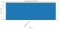 Thumbnail for version as of 07:57, 2 May 2025
