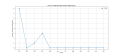 Thumbnail for version as of 14:38, 2 May 2025