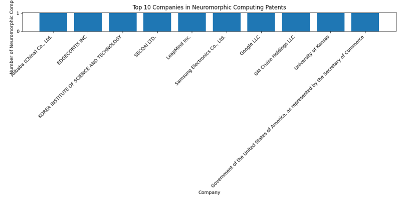 Top Companies in Neuromorphic Computing.png