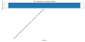 Thumbnail for version as of 05:40, 16 July 2024