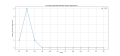 Thumbnail for version as of 03:44, 28 March 2025