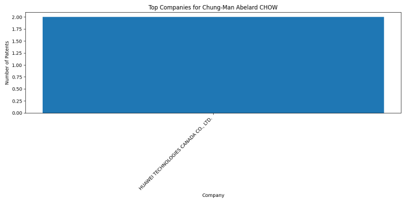 Chung-Man Abelard CHOW Top Companies.png