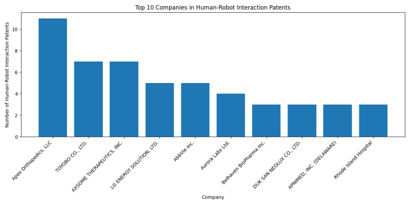 Top Companies in Human-Robot Interaction.png