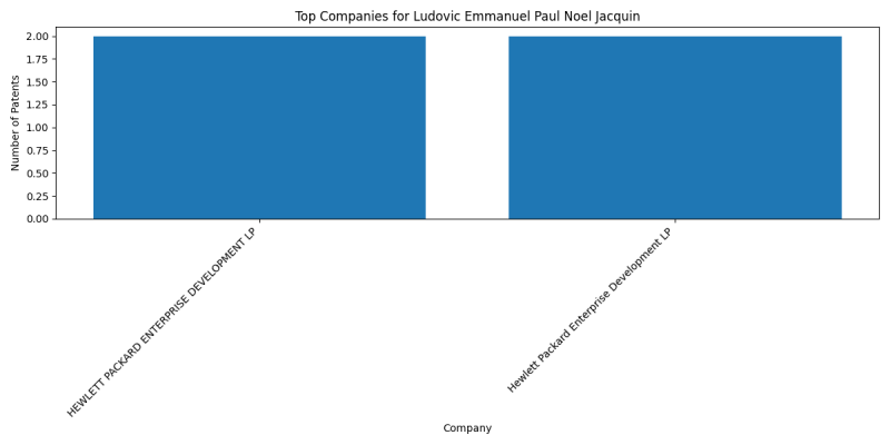 Ludovic Emmanuel Paul Noel Jacquin Top Companies.png