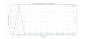 Thumbnail for version as of 05:15, 24 March 2025