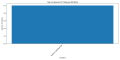 Thumbnail for version as of 03:45, 1 April 2025