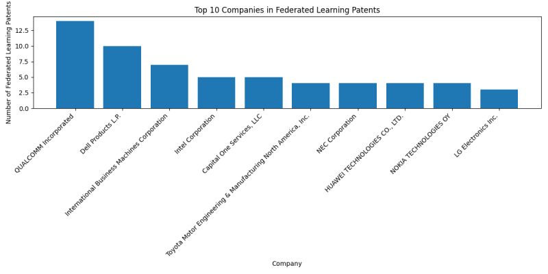 Top Companies in Federated Learning.png