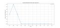 Thumbnail for version as of 07:36, 4 April 2025