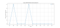 Thumbnail for version as of 16:52, 20 July 2024