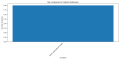 Thumbnail for version as of 11:46, 27 March 2025