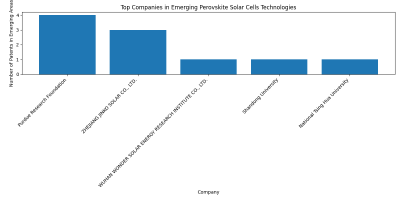 Top Companies in Emerging Perovskite Solar Cells Technologies.png