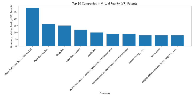 Top Companies in Virtual Reality (VR).png