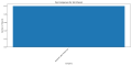 Thumbnail for version as of 15:24, 2 May 2025