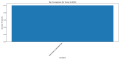 Thumbnail for version as of 03:52, 8 April 2025
