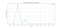 Thumbnail for version as of 07:54, 18 July 2024