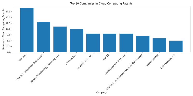 Top Companies in Cloud Computing.png