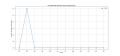 Thumbnail for version as of 07:57, 2 May 2025